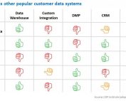 Customer Data Platform comparison to other platforms